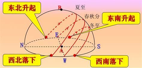 南半球风水|【南半球風水分析】南半球風水怎麼看 